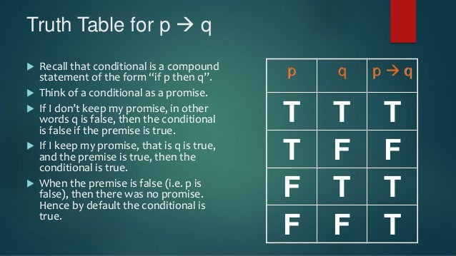 Discrete math Truth Table