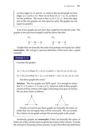 4.1. Definitions 235
we have edges {a, b} and {b, c}, while in the second graph we have
edges {a, c} and {c, b}. Now we do have {b, c}  {c, b}, so that is
not the problem. The issue is that {a, b} , {a, c}. Since the edge
sets of the two graphs are not equal (as sets), the graphs are not
equal (as graphs).
Even if two graphs are not equal, they might be basically the same. The
graphs in the previous example could be drawn like this:
a b c b
c
a
G1 G2
Graphs that are basically the same (but perhaps not equal) are called
isomorphic. We will give a precise definition of this term after a quick
example:
Example 4.1.2
Consider the graphs:
G1  (V1, E1) where V1  {a, b, c} and E1  {{a, b}, {a, c}, {b, c}};
G2  (V2, E2) where V2  {u, v, w} and E2  {{u, v}, {u, w}, {v, w}}.
Are these graphs the same?
Solution. The two graphs are NOT equal. It is enough to notice
that V1 , V2 since a ∈ V1 but a  V2. However, both of these graphs
consist of three vertices with edges connecting every pair of vertices.
We can draw them as follows:
a
b c
u
v w
Clearly we want to say these graphs are basically the same, so
while they are not equal, they will be isomorphic. We can rename
the vertices of one graph and get the second graph as the result.
Intuitively, graphs are isomorphic if they are basically the same, or
better yet, if they are the same except for the names of the vertices. To make
the concept of renaming vertices precise, we give the following definitions:
 