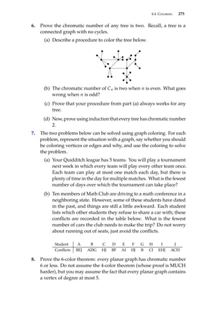 4.4. Coloring 275
6. Prove the chromatic number of any tree is two. Recall, a tree is a
connected graph with no cycles.
(a) Describe a procedure to color the tree below.
(b) The chromatic number of Cn is two when n is even. What goes
wrong when n is odd?
(c) Prove that your procedure from part (a) always works for any
tree.
(d) Now, prove using induction that every tree has chromatic number
2.
7. The two problems below can be solved using graph coloring. For each
problem, represent the situation with a graph, say whether you should
be coloring vertices or edges and why, and use the coloring to solve
the problem.
(a) Your Quidditch league has 5 teams. You will play a tournament
next week in which every team will play every other team once.
Each team can play at most one match each day, but there is
plenty of time in the day for multiple matches. What is the fewest
number of days over which the tournament can take place?
(b) Ten members of Math Club are driving to a math conference in a
neighboring state. However, some of these students have dated
in the past, and things are still a little awkward. Each student
lists which other students they refuse to share a car with; these
conflicts are recorded in the table below. What is the fewest
number of cars the club needs to make the trip? Do not worry
about running out of seats, just avoid the conflicts.
Student A B C D E F G H I J
Conflicts BEJ ADG HJ BF AI DJ B CI EHJ ACFI
8. Prove the 6-color theorem: every planar graph has chromatic number
6 or less. Do not assume the 4-color theorem (whose proof is MUCH
harder), but you may assume the fact that every planar graph contains
a vertex of degree at most 5.
 