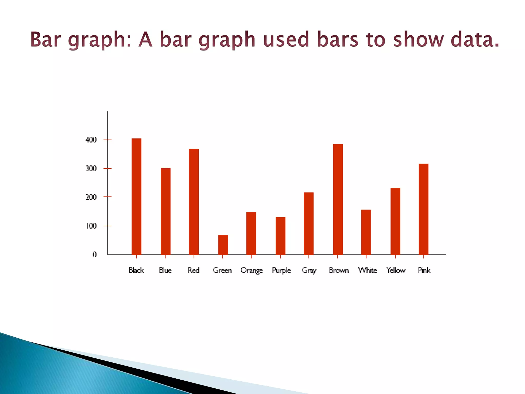 function and relation