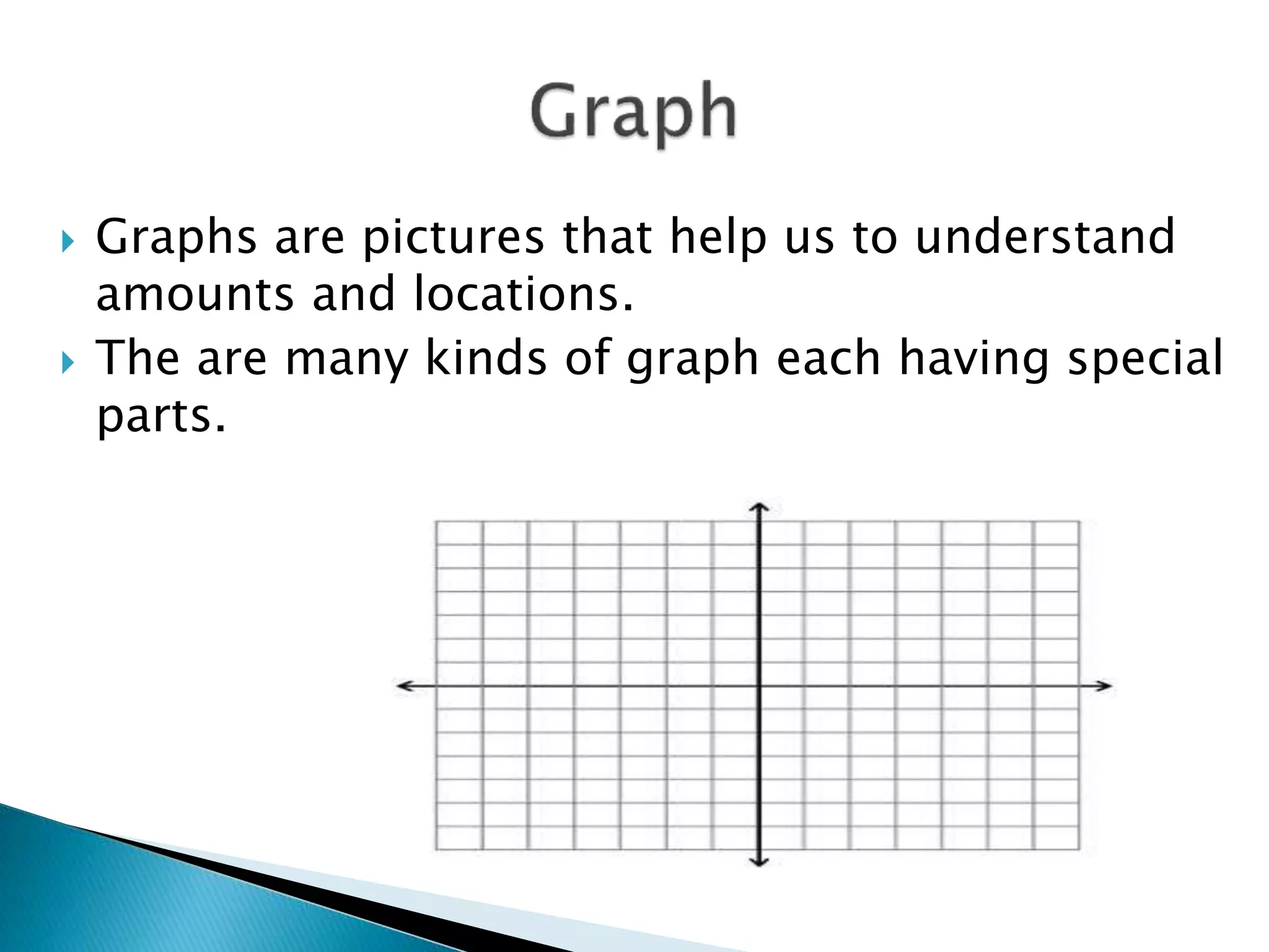  Graphs are pictures that help us to understand
amounts and locations.
 The are many kinds of graph each having special
parts.
 