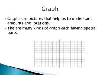  Graphs are pictures that help us to understand
amounts and locations.
The are many kinds of graph each having special
parts.