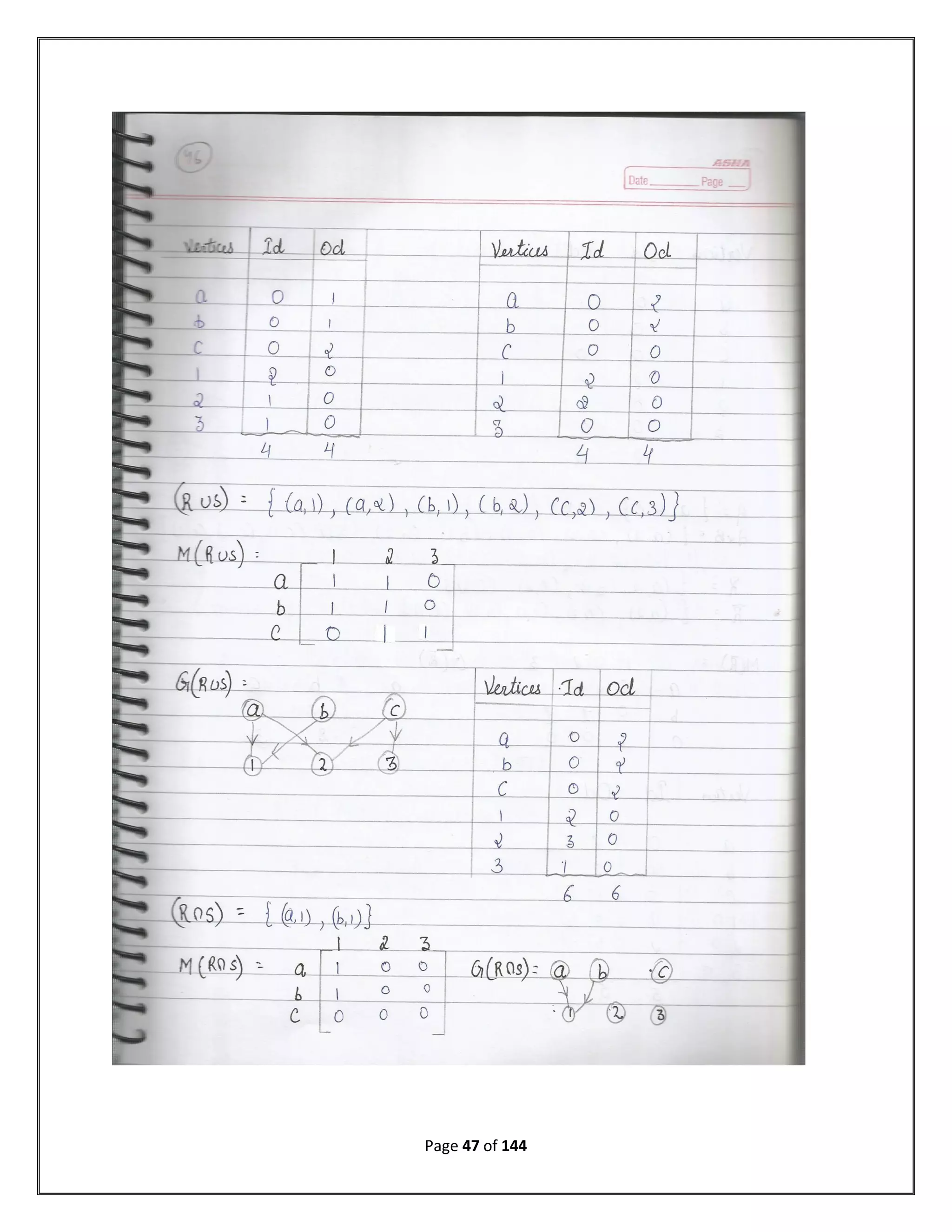 Discrete mathematical structure complete notes of 3rd semester B.tech ...