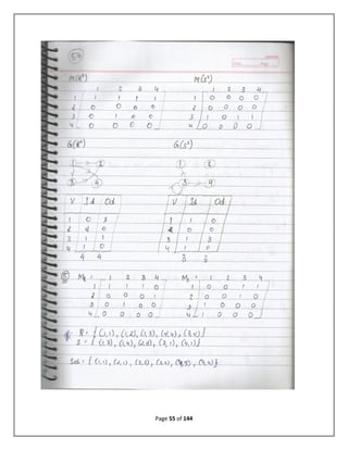Discrete mathematical structure complete notes of 3rd semester B.tech ...