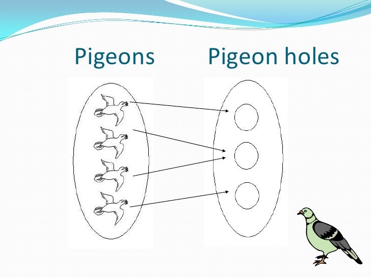 Pigeonhole Principle,Cardinality,Countability