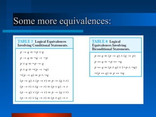 Some more equivalences:Some more equivalences:
 