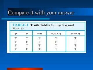 Compare it with your answerCompare it with your answer
 