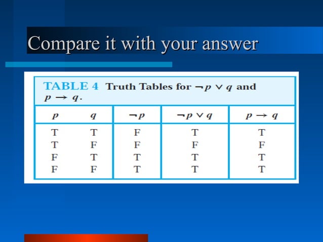 Discrete mathematics | PPT