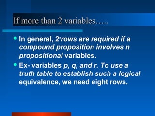 If more than 2 variables…..If more than 2 variables…..
In general, 2n
rows are required if a
compound proposition involves n
propositional variables.
Ex- variables p, q, and r. To use a
truth table to establish such a logical
equivalence, we need eight rows.
 