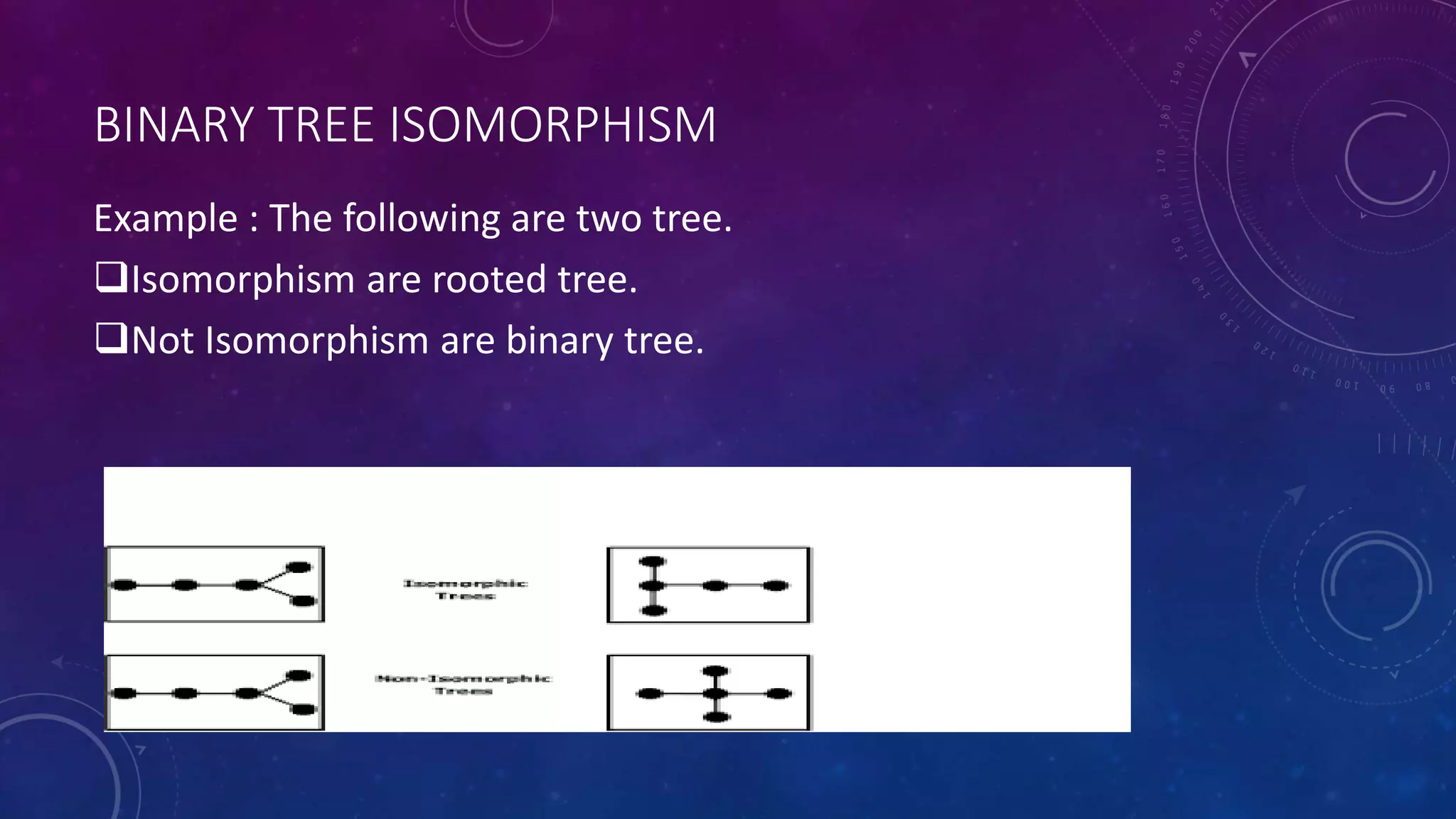 BINARY TREE ISOMORPHISM
Example : The following are two tree.
Isomorphism are rooted tree.
Not Isomorphism are binary tree.
 