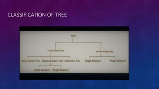 Discrete mathematics | PPTX