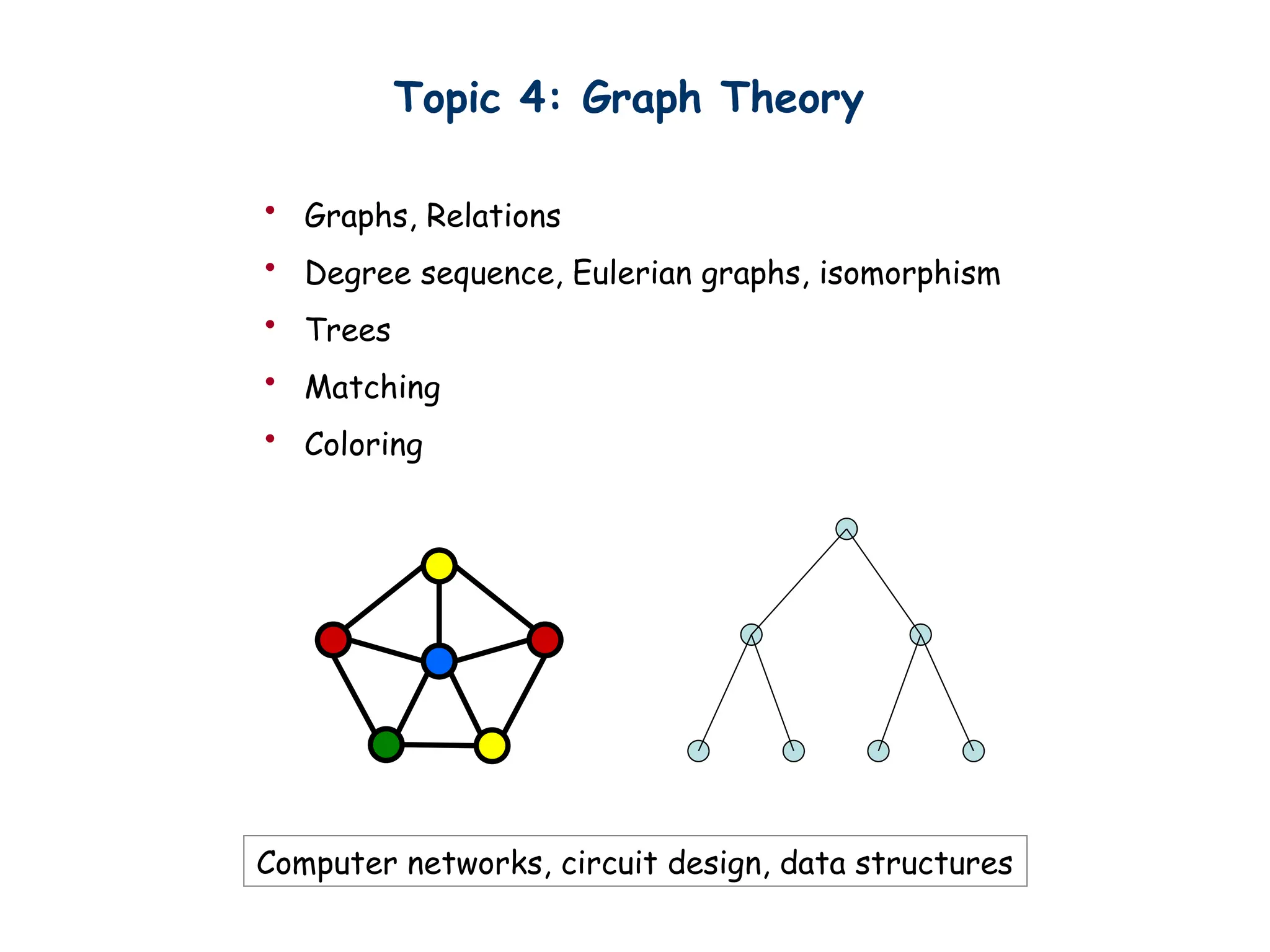 Topic 4: Graph Theory
• Graphs, Relations
• Degree sequence, Eulerian graphs, isomorphism
• Trees
• Matching
• Coloring
Computer networks, circuit design, data structures
 