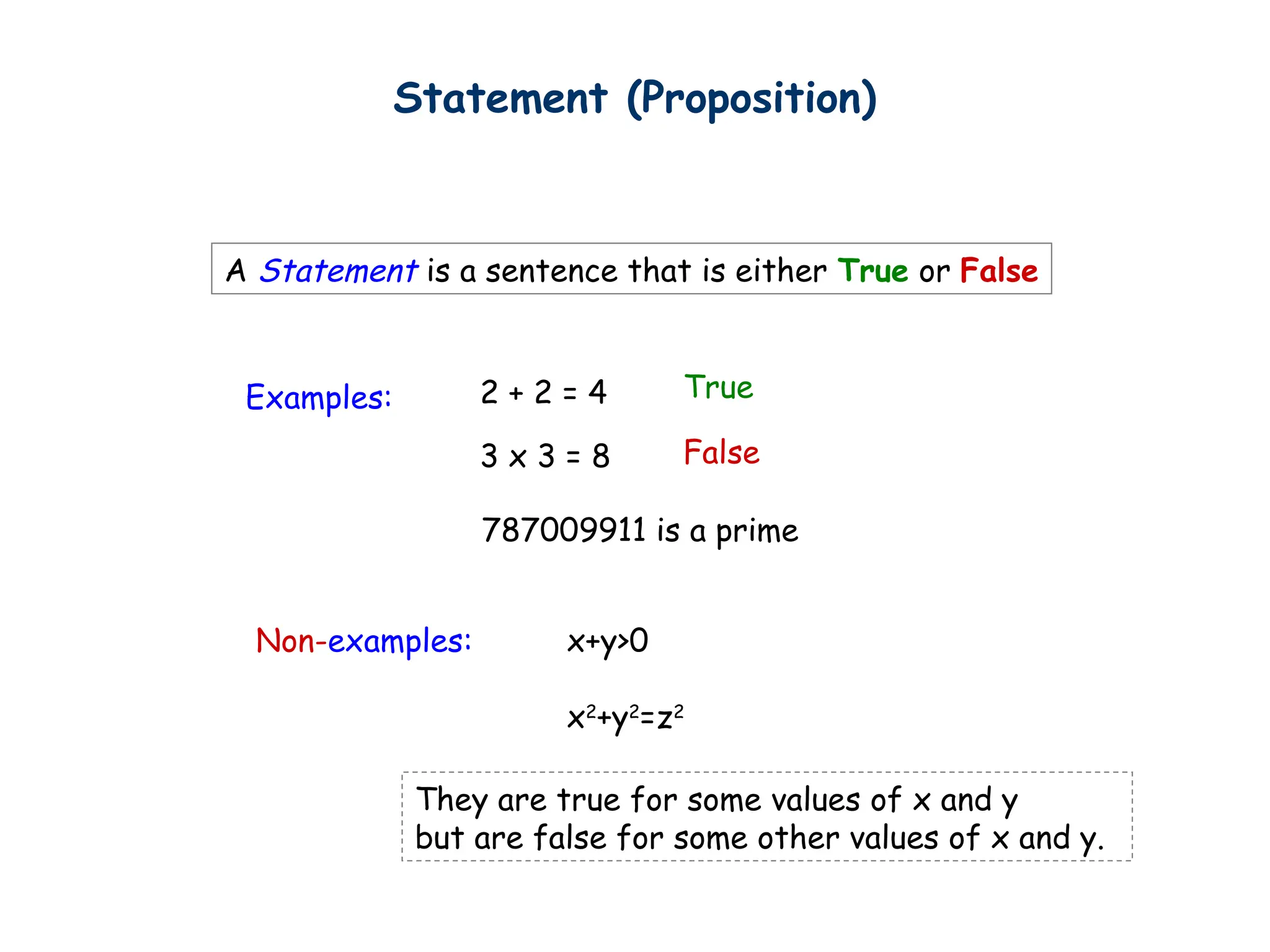 Statement (Proposition)
A Statement is a sentence that is either True or False
Examples:
Non-examples: x+y>0
x2
+y2
=z2
True
False
2 + 2 = 4
3 x 3 = 8
787009911 is a prime
They are true for some values of x and y
but are false for some other values of x and y.
 