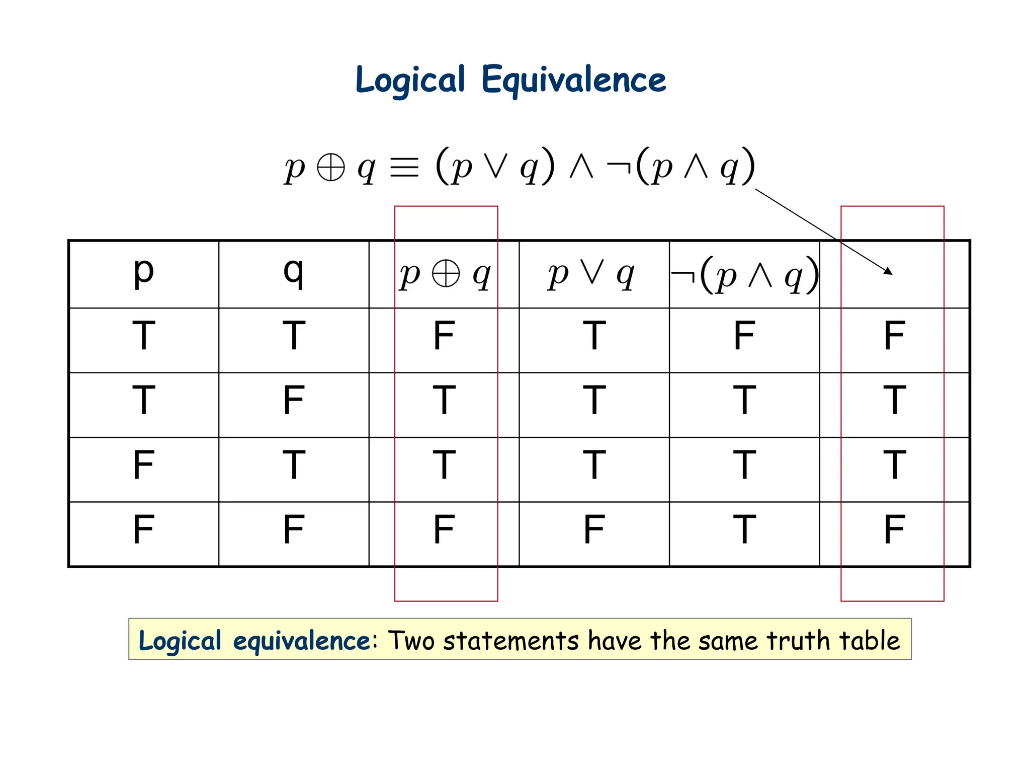 Logical Equivalence
p q
T T F T F F
T F T T T T
F T T T T T
F F F F T F
Logical equivalence: Two statements have the same truth table
 