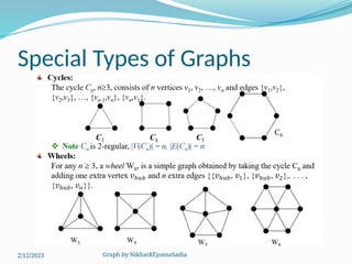 Graph by NikhatREjoanaSadia
Special Types of Graphs
2/12/2023
 