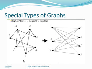 Graph by NikhatREjoanaSadia
Special Types of Graphs
2/12/2023
 