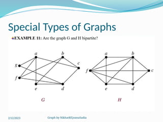 Graph by NikhatREjoanaSadia
Special Types of Graphs
2/12/2023
 