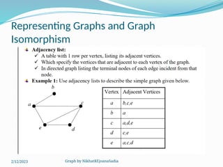 Graph by NikhatREjoanaSadia
Representing Graphs and Graph
Isomorphism
2/12/2023
 
