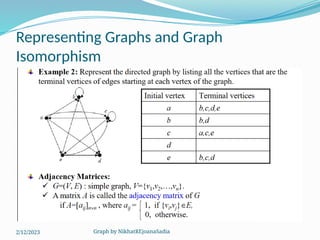 Graph by NikhatREjoanaSadia
Representing Graphs and Graph
Isomorphism
2/12/2023
 