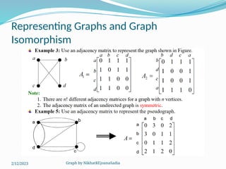 Graph by NikhatREjoanaSadia
Representing Graphs and Graph
Isomorphism
2/12/2023
 