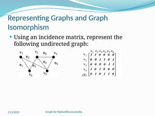 Graph by NikhatREjoanaSadia
Representing Graphs and Graph
Isomorphism
 Using an incidence matrix, represent the
following undirected graph:
2/12/2023
 