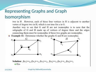 Graph by NikhatREjoanaSadia
Representing Graphs and Graph
Isomorphism
2/12/2023
 
