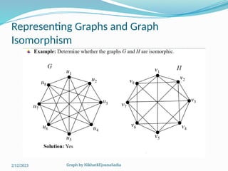 Graph by NikhatREjoanaSadia
Representing Graphs and Graph
Isomorphism
2/12/2023
 