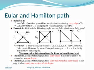 Graph by NikhatREjoanaSadia
Eular and Hamilton path
2/12/2023
 