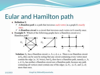 Graph by NikhatREjoanaSadia
Eular and Hamilton path
2/12/2023
 