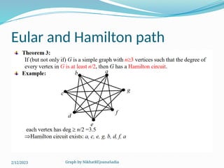 Graph by NikhatREjoanaSadia
Eular and Hamilton path
2/12/2023
 