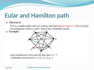 Graph by NikhatREjoanaSadia
Eular and Hamilton path
2/12/2023
 