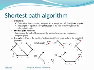 Graph by NikhatREjoanaSadia
Shortest path algorithm
2/12/2023
 