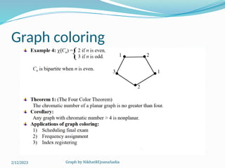 Graph by NikhatREjoanaSadia
Graph coloring
2/12/2023
 