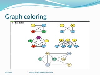 Graph by NikhatREjoanaSadia
Graph coloring
2/12/2023
 