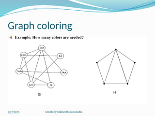 Graph by NikhatREjoanaSadia
Graph coloring
2/12/2023
 
