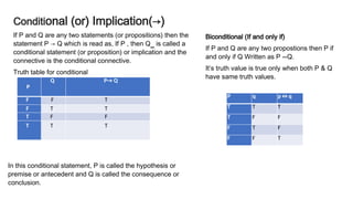 DiscreteMathematicsfor btechAsWeProgress.pptx