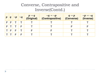 Pte Inverse Discrete Mathematics Details tree pt.pptx