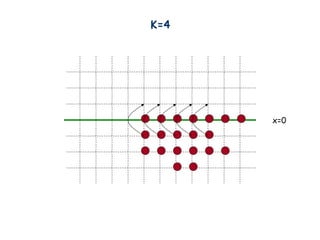 Discrete mathematics by sadat sumon | PPT