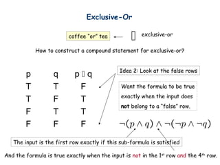 Discrete mathematics by sadat sumon | PPT