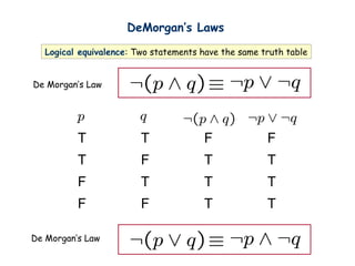 Discrete mathematics by sadat sumon | PPT