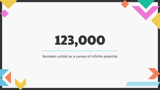 123,000
Numbers unfold as a canvas of infinite potential
 