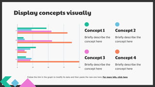 Display concepts visually
Follow the link in the graph to modify its data and then paste the new one here. For more info, click here
Concept 1
Concept 3
Concept 2
Briefly describe the
concept here
Concept 4
Briefly describe the
concept here
Briefly describe the
concept here
Briefly describe the
concept here
 