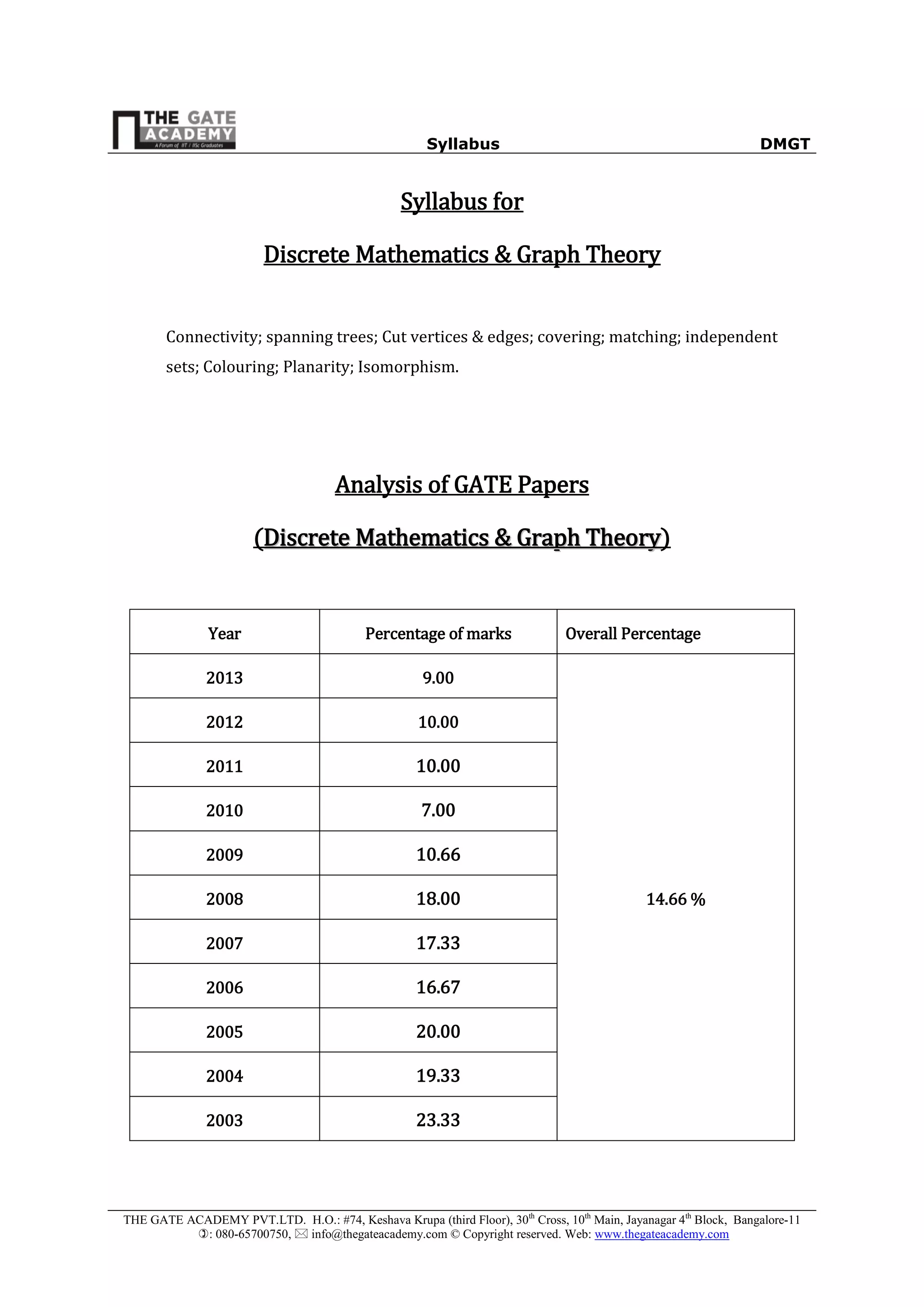 Syllabus DMGT
THE GATE ACADEMY PVT.LTD. H.O.: #74, Keshava Krupa (third Floor), 30th
Cross, 10th
Main, Jayanagar 4th
Block, Bangalore-11
: 080-65700750,  info@thegateacademy.com © Copyright reserved. Web: www.thegateacademy.com
Syllabus for
Discrete Mathematics & Graph Theory
Connectivity; spanning trees; Cut vertices & edges; covering; matching; independent
sets; Colouring; Planarity; Isomorphism.
Analysis of GATE Papers
(DDiissccrreettee MMaatthheemmaattiiccss && GGrraapphh TThheeoorryy)
Year Percentage of marks Overall Percentage
2013 9.00
14.66 %
2012 10.00
2011 10.00
2010 7.00
2009 10.66
2008 18.00
2007 17.33
2006 16.67
2005 20.00
2004 19.33
2003 23.33
 