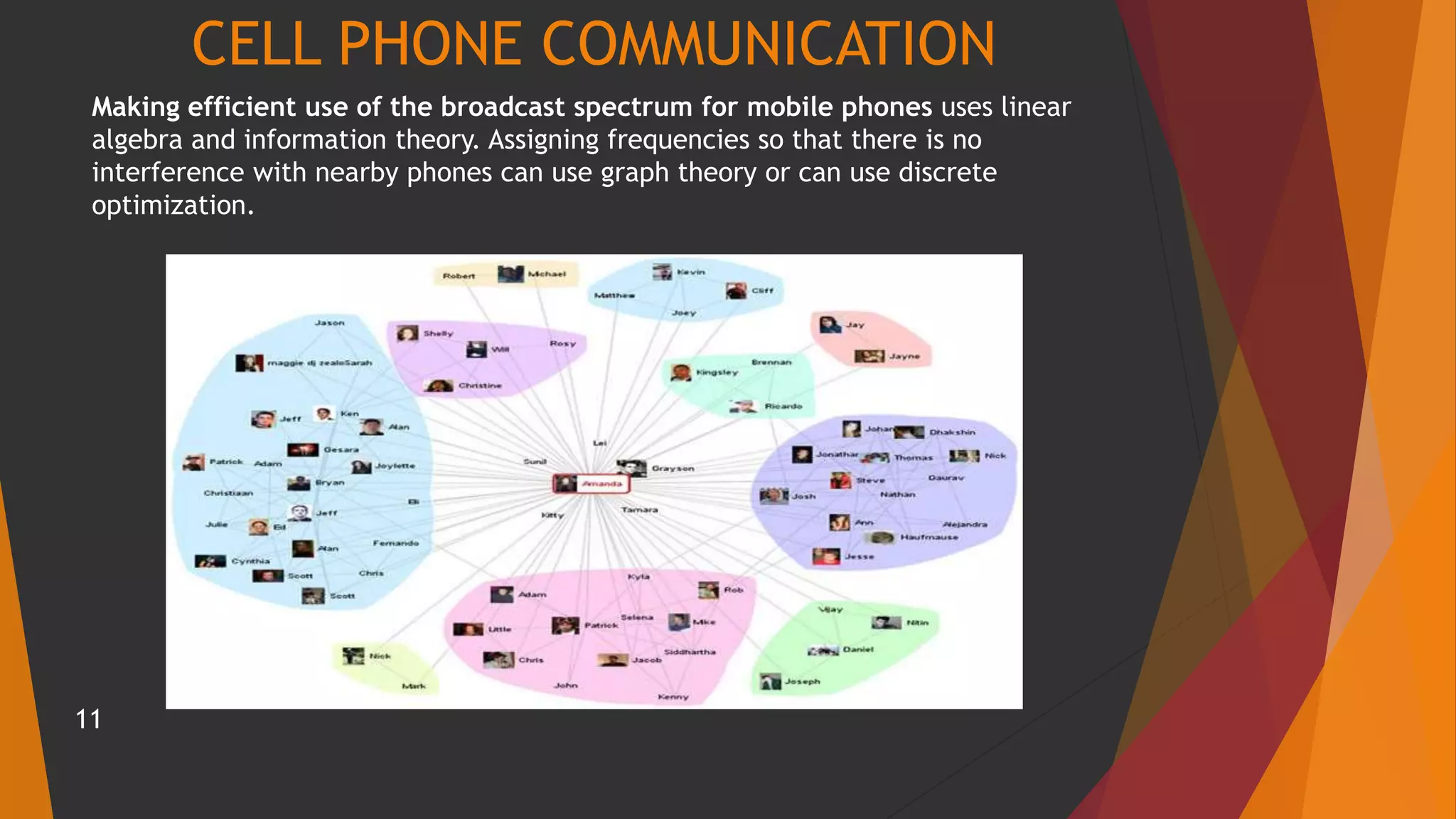 CELL PHONE COMMUNICATION
Making efficient use of the broadcast spectrum for mobile phones uses linear
algebra and information theory. Assigning frequencies so that there is no
interference with nearby phones can use graph theory or can use discrete
optimization.
11
 