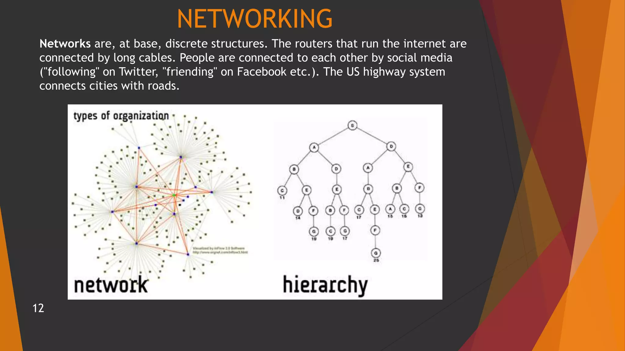 NETWORKING
Networks are, at base, discrete structures. The routers that run the internet are
connected by long cables. People are connected to each other by social media
("following" on Twitter, "friending" on Facebook etc.). The US highway system
connects cities with roads.
12
 