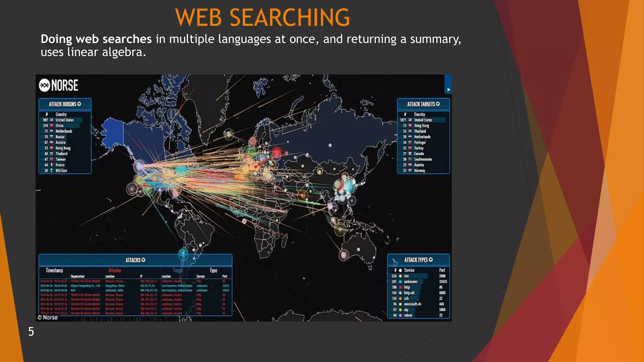 WEB SEARCHING
Doing web searches in multiple languages at once, and returning a summary,
uses linear algebra.
5
 
