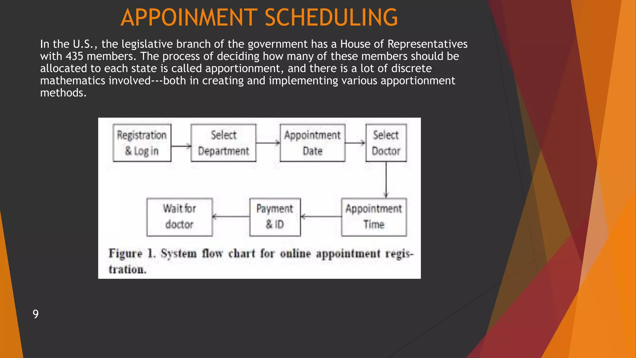 APPOINMENT SCHEDULING
In the U.S., the legislative branch of the government has a House of Representatives
with 435 members. The process of deciding how many of these members should be
allocated to each state is called apportionment, and there is a lot of discrete
mathematics involved---both in creating and implementing various apportionment
methods.
9
 