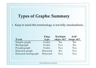 Multigraph In Discrete Structure Math Discrete Mathematics – Graphs and Trees.pdf