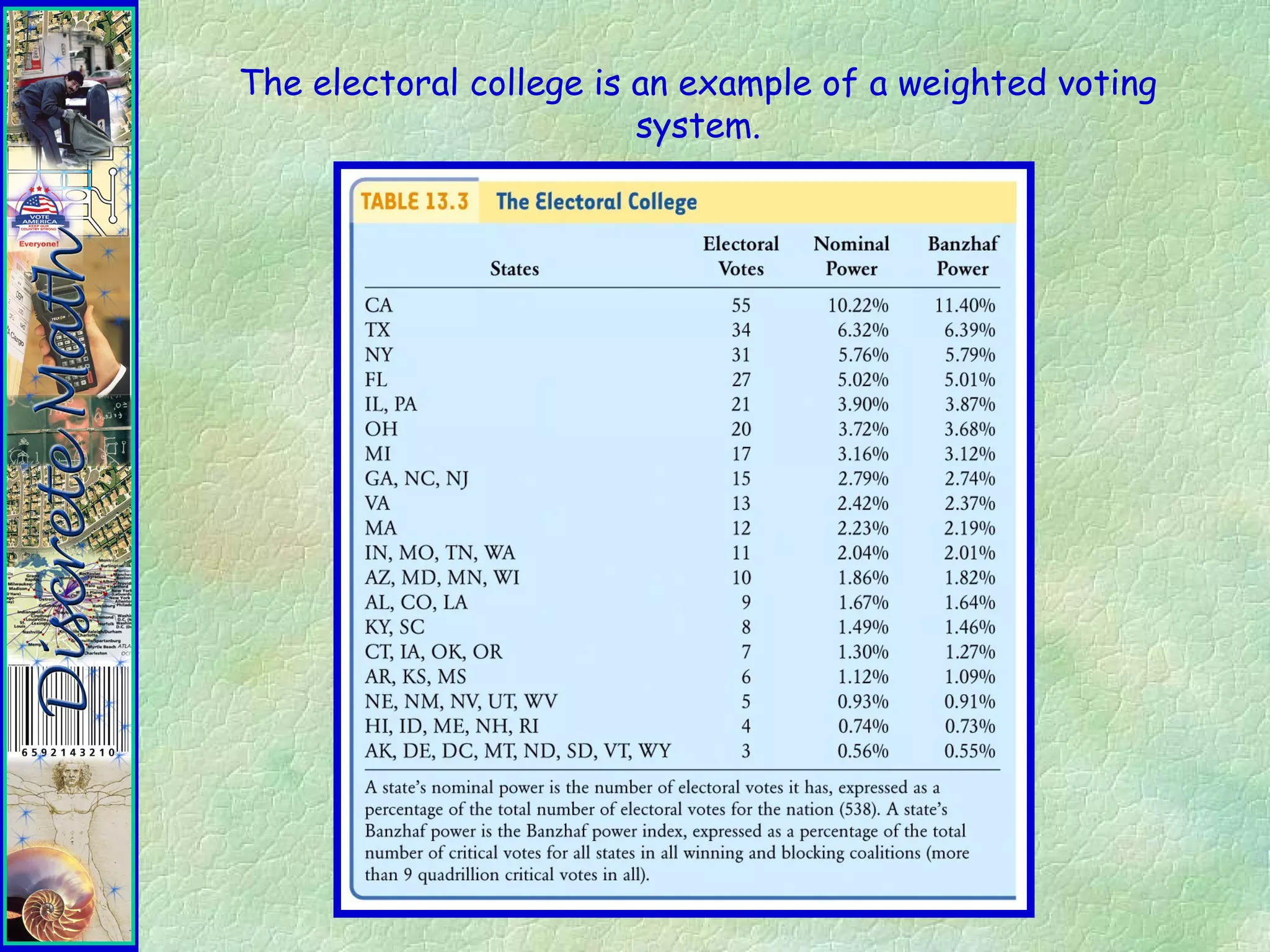 The electoral college is an example of a weighted voting
system.
 