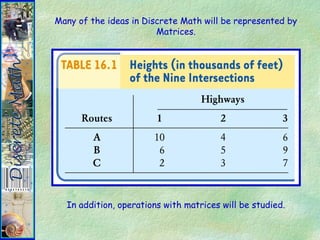Many of the ideas in Discrete Math will be represented by
Matrices.
In addition, operations with matrices will be studied.
 